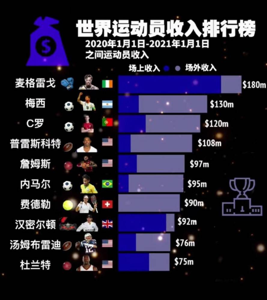 曼联现任CEO阿诺德将于年底离职，斯图尔特将临时接过他的职务。